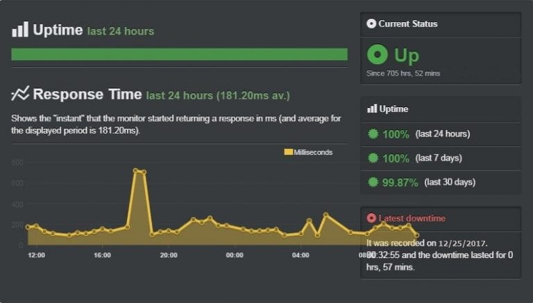 ipage uptime history