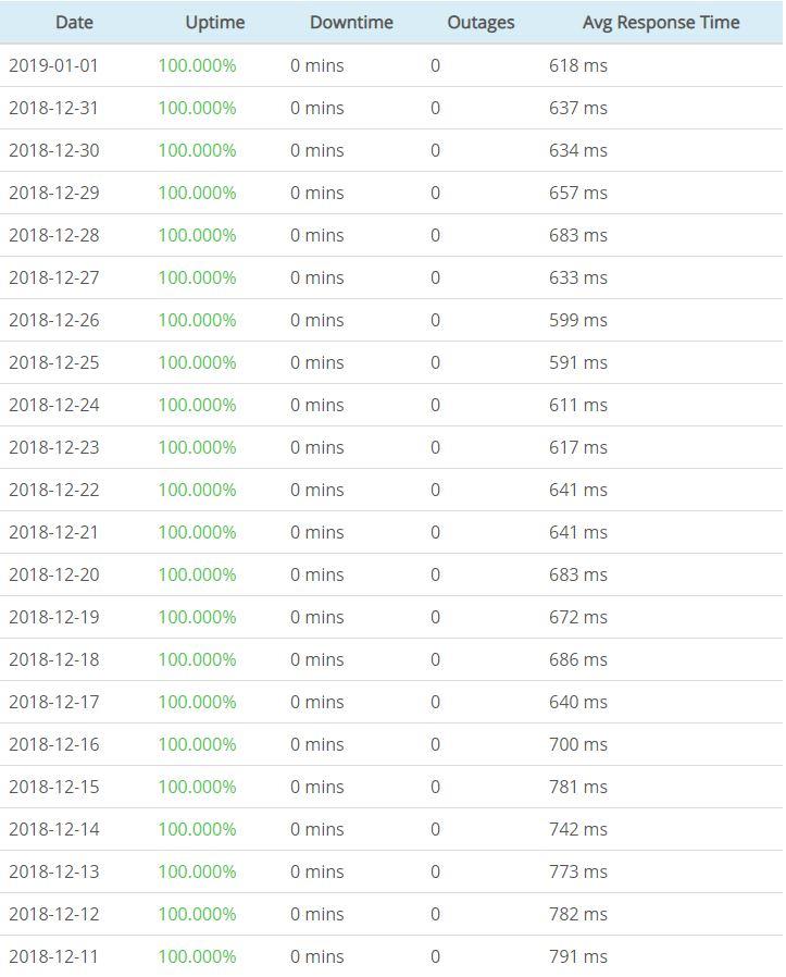 1 and 1 ionos recent uptime