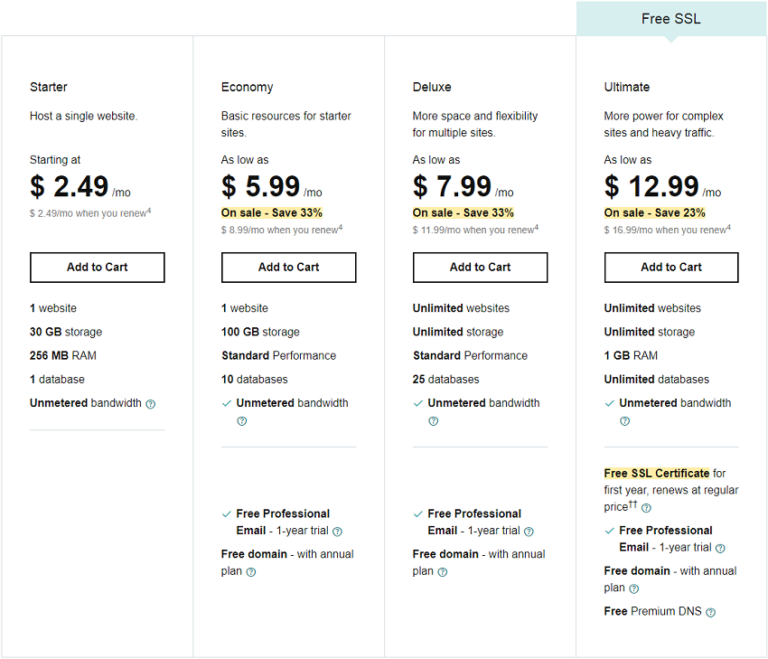 Godaddy Hosting Pricing 2024 All Plans Explained