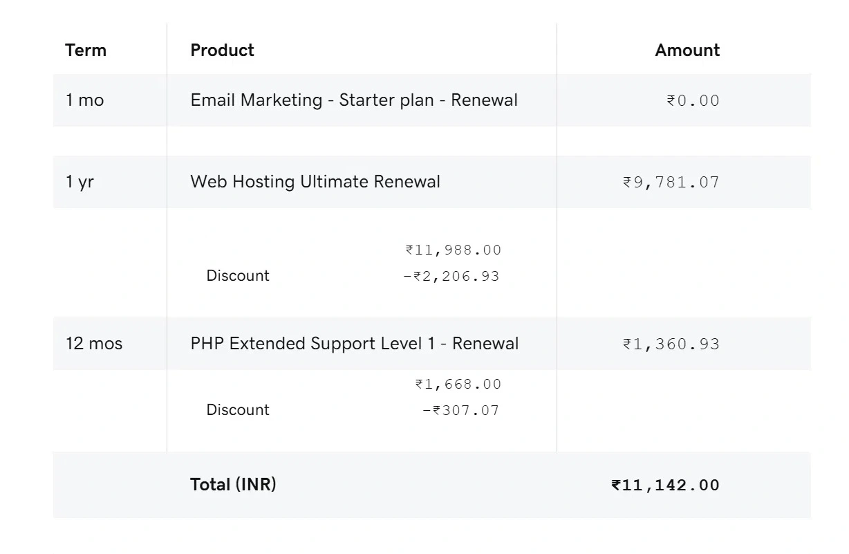 My 2025 GoDaddy invoice for the Ultimate hosting renewal