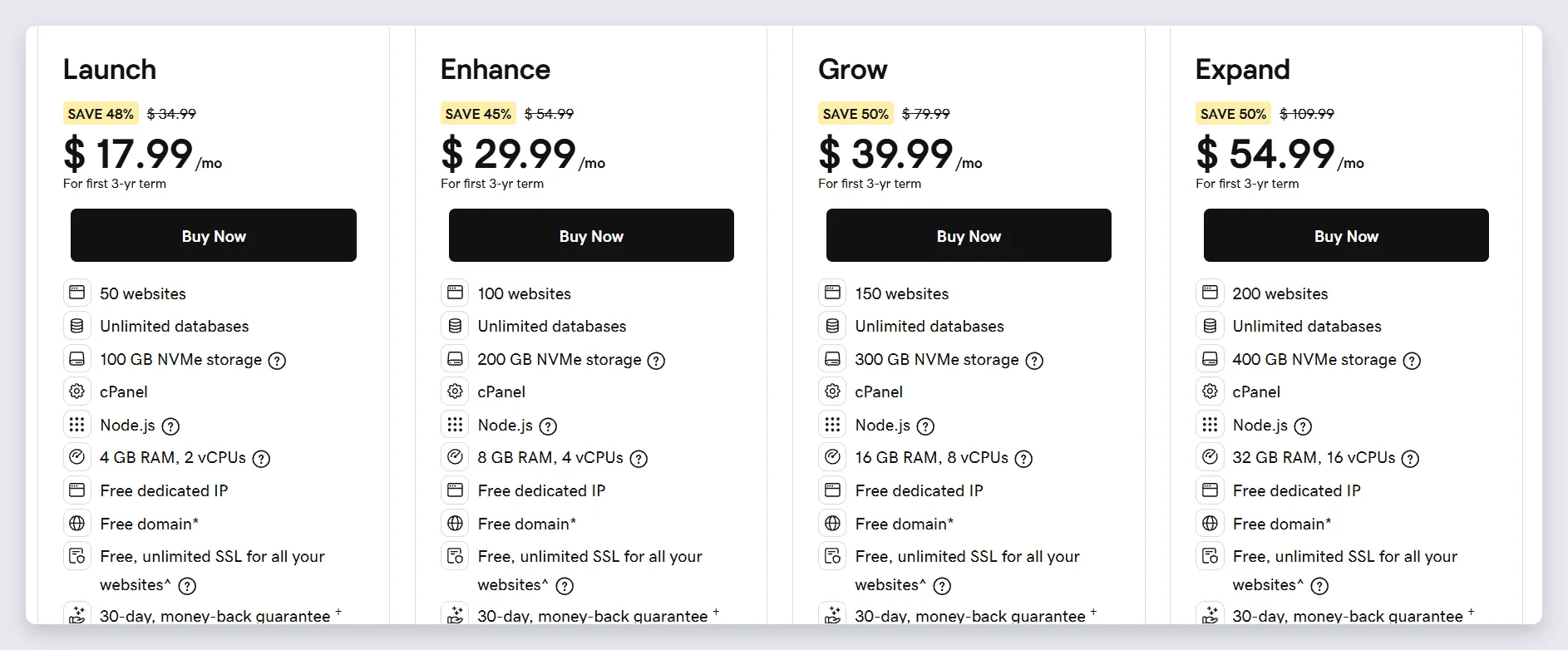 GoDaddy High Performance tab, Launch to Expand
